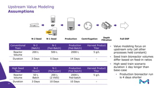 Upstream Value Modeling
Assumptions
Conventional
Train
N-2
(Batch)
N-1
(Fed-Batch)
Production
(Fed-Batch)
Harvest Product
Titer
Reactor
Volume
200 L 500 L 2000 L 5 g/L
Duration 3 Days 5 Days 14 Days -
High Seed
Train
N-2
(Seed)
N-1
(Perfusion)
Production
(Fed-Batch)
Harvest Product
Titer
Reactor
Volume
50 L
Batch
200 L
(2 VVD)
2000 L
Fed-batch
5 g/L
Duration 3 Days 10 Days 10 Days -
• Value modeling focus on
upstream only (all other
processes held constant)
• Seed train bioreactor volumes
differ based on feed-in ratios
• High seed train scenario
duration 1 day longer than
base-case
• Production bioreactor run
is 4 days shorter
or
N-2 Seed N-1 Seed Production Centrifugation
Depth
Filtration
Full DSP
25
 