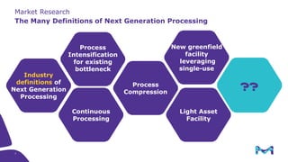 Market Research
The Many Definitions of Next Generation Processing
Process
Intensification
for existing
bottleneck
Process
Compression
Continuous
Processing
New greenfield
facility
leveraging
single-use
Industry
definitions of
Next Generation
Processing
Light Asset
Facility
??
7
 