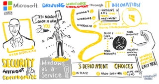 Driving Workforce Enablement Through IT Innovation - Windows & Devices
