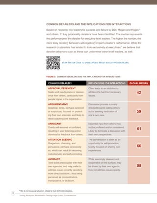 COMMON DERAILERS AND THE IMPLICATIONS FOR INTERACTIONS
Based on research into leadership success and failure by DDI, Hogan and Hogan3,
and others, 11 key personality derailers have been identified. The median represents
the performance of the derailer for executive-level leaders. The higher the number, the
more likely derailing behaviors will negatively impact a leader’s performance. While the
research on derailers has tended to look exclusively at executives*, we believe that
derailer behaviors such as these can undermine lower-level leaders, as well.
FIGURE 3: COMMON DERAILERS AND THE IMPLICATIONS FOR INTERACTIONS
12
Driving Workplace Performance Through High-Quality Conversations
SCAN THE QR CODE TO VIEW A VIDEO ABOUT EXECUTIVE DERAILERS.
COMMON DERAILERS
APPROVAL DEPENDENT
Seeks and needs praise or reassur-
ance from others, particularly from
people higher in the organization.
ARGUMENTATIVE
Skeptical, tense, perhaps paranoid
or suspicious, focused on protect-
ing their own interests, and likely to
resist coaching and feedback.
ARROGANT
Overly self-assured or confident,
resulting in poor listening and/or
dismissal of feedback from others.
ATTENTION SEEKING
Gregarious, charming, and
persuasive, perhaps excessively
so, which can result in becoming
melodramatic and self-promoting.
AVOIDANT
Tend to be preoccupied with their
own agendas, and may prefer to
address issues covertly (avoiding
more direct solutions), thus being
perceived as procrastinators,
manipulative, or stubborn.
IMPLICATIONS FOR INTERACTIONS
Often leads to an inhibition to
address the hard but necessary
issues.
Discussion process is overly
directed towards calling others
out or seeking vindication of
one’s own view.
Essential input from others may
not be proffered and/or considered.
Likely to dominate a discussion with
their own perspectives.
The conversation is seen as an
opportunity for self-promotion.
Overly focused on sharing own
experiences.
While seemingly pleasant and
cooperative on the surface, may
be driven by their own agenda.
May not address issues openly.
GLOBAL MEDIAN
42
55
66
61
59
* We do not measure behaviors related to trust for frontline leaders.
Ldtr1_DrivingWorkplaceProductivity_Layout 1 5/14/2013 11:58 AM Page 12
 