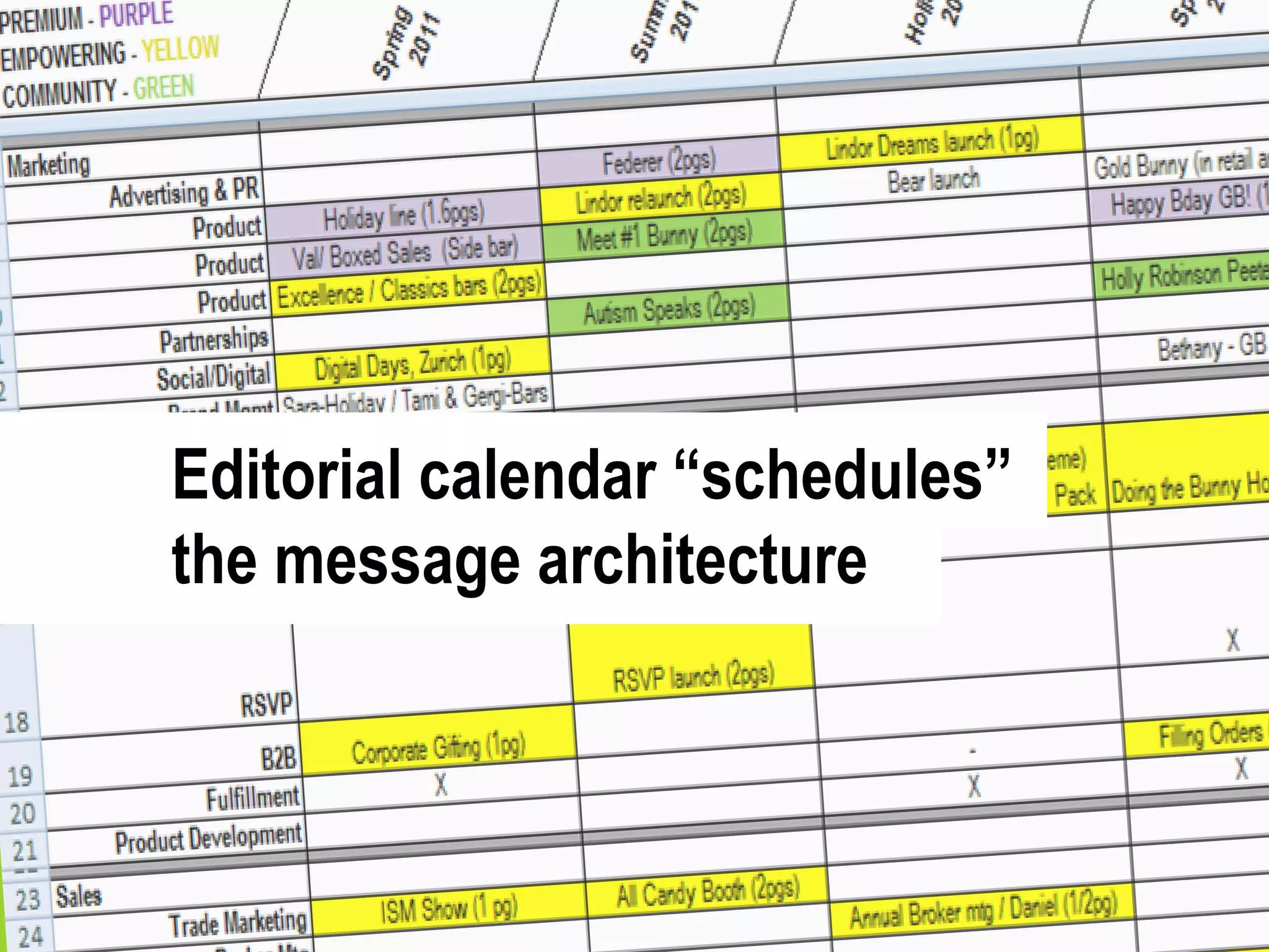 66 #UXLondon | @mbloomstein
Editorial calendar “schedules”
the message architecture
 