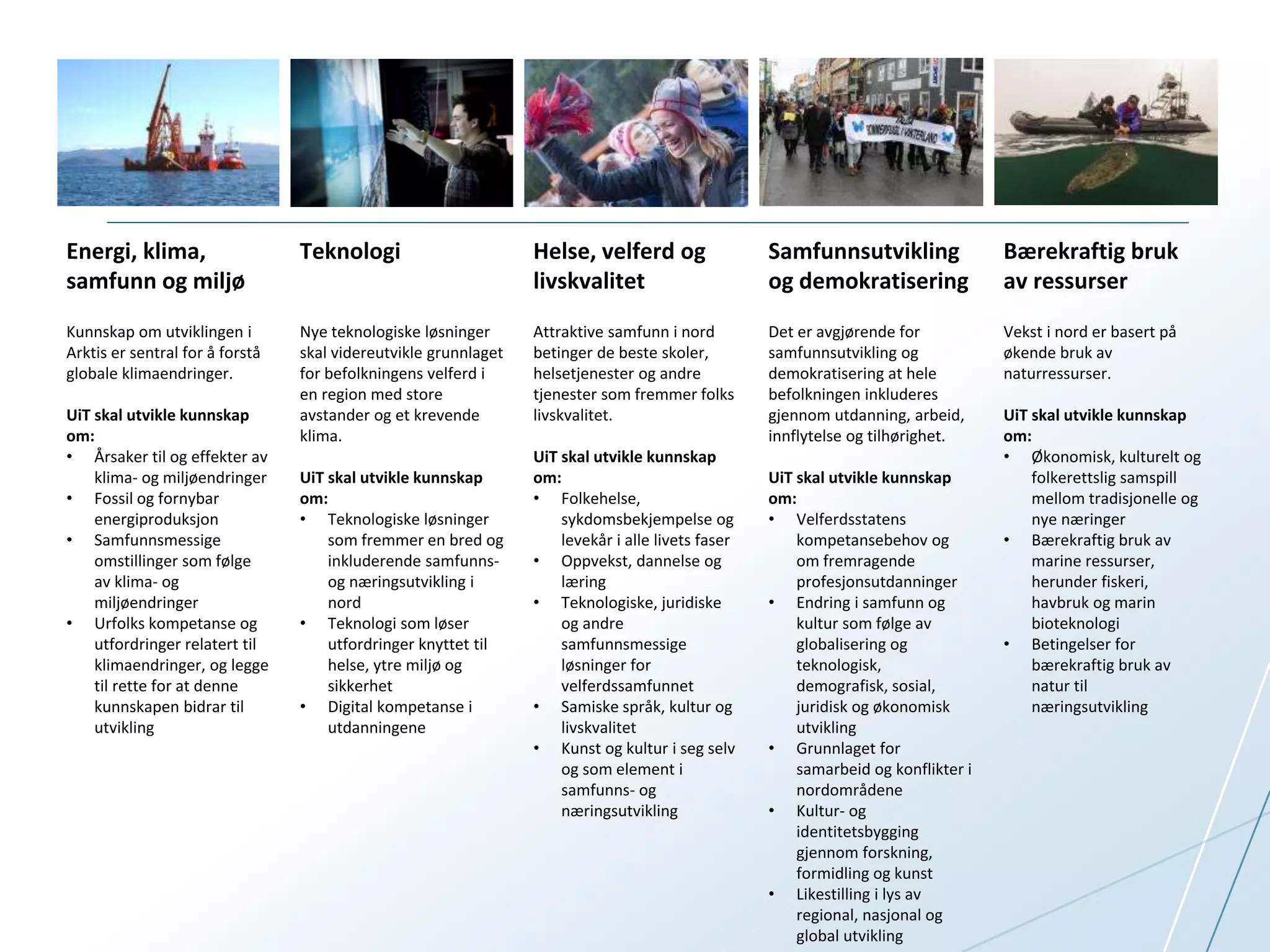 Energi, klima, 
samfunn og miljø 
Teknologi Helse, velferd og 
livskvalitet 
Samfunnsutvikling 
og demokratisering 
Bærekraftig bruk 
av ressurser 
Kunnskap om utviklingen i 
Arktis er sentral for å forstå 
globale klimaendringer. 
UiT skal utvikle kunnskap 
om: 
• Årsaker til og effekter av 
klima- og miljøendringer 
• Fossil og fornybar 
energiproduksjon 
• Samfunnsmessige 
omstillinger som følge 
av klima- og 
miljøendringer 
• Urfolks kompetanse og 
utfordringer relatert til 
klimaendringer, og legge 
til rette for at denne 
kunnskapen bidrar til 
utvikling 
Nye teknologiske løsninger 
skal videreutvikle grunnlaget 
for befolkningens velferd i 
en region med store 
avstander og et krevende 
klima. 
UiT skal utvikle kunnskap 
om: 
• Teknologiske løsninger 
som fremmer en bred og 
inkluderende samfunns-og 
næringsutvikling i 
nord 
• Teknologi som løser 
utfordringer knyttet til 
helse, ytre miljø og 
sikkerhet 
• Digital kompetanse i 
utdanningene 
Attraktive samfunn i nord 
betinger de beste skoler, 
helsetjenester og andre 
tjenester som fremmer folks 
livskvalitet. 
UiT skal utvikle kunnskap 
om: 
• Folkehelse, 
sykdomsbekjempelse og 
levekår i alle livets faser 
• Oppvekst, dannelse og 
læring 
• Teknologiske, juridiske 
og andre 
samfunnsmessige 
løsninger for 
velferdssamfunnet 
• Samiske språk, kultur og 
livskvalitet 
• Kunst og kultur i seg selv 
og som element i 
samfunns- og 
næringsutvikling 
Det er avgjørende for 
samfunnsutvikling og 
demokratisering at hele 
befolkningen inkluderes 
gjennom utdanning, arbeid, 
innflytelse og tilhørighet. 
UiT skal utvikle kunnskap 
om: 
• Velferdsstatens 
kompetansebehov og 
om fremragende 
profesjonsutdanninger 
• Endring i samfunn og 
kultur som følge av 
globalisering og 
teknologisk, 
demografisk, sosial, 
juridisk og økonomisk 
utvikling 
• Grunnlaget for 
samarbeid og konflikter i 
nordområdene 
• Kultur- og 
identitetsbygging 
gjennom forskning, 
formidling og kunst 
• Likestilling i lys av 
regional, nasjonal og 
global utvikling 
Vekst i nord er basert på 
økende bruk av 
naturressurser. 
UiT skal utvikle kunnskap 
om: 
• Økonomisk, kulturelt og 
folkerettslig samspill 
mellom tradisjonelle og 
nye næringer 
• Bærekraftig bruk av 
marine ressurser, 
herunder fiskeri, 
havbruk og marin 
bioteknologi 
• Betingelser for 
bærekraftig bruk av 
natur til 
næringsutvikling 
 