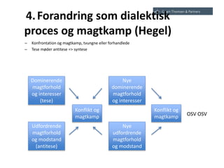 4.Forandring som dialektisk
proces og magtkamp (Hegel)
– Konfrontation og magtkamp, tvungne eller forhandlede
– Tese møder antitese => syntese
Dominerende
magtforhold
og interesser
(tese)
Nye
dominerende
magtforhold
og interesser
Udfordrende
magtforhold
og modstand
(antitese)
Nye
udfordrende
magtforhold
og modstand
Konflikt og
magtkamp
Konflikt og
magtkamp OSV OSV
 