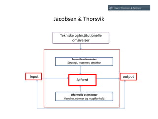 Jacobsen & Thorsvik
Tekniske og Institutionelle
omgivelser
Formelle elementer
Strategi, systemer, struktur
Uformelle elementer
Værdier, normer og magtforhold
Adfærd
input output
 
