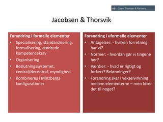 Jacobsen & Thorsvik
Forandring i formelle elementer
• Specialisering, standardisering,
formalisering, ændrede
kompetencekrav
• Organisering
• Beslutningssystemet,
central/decentral, myndighed
• Kombineres i Minzbergs
konfigurationer
Forandring i uformelle elementer
• Antagelser: - hvilken forretning
har vi?
• Normer: - hvordan gør vi tingene
her?
• Værdier: - hvad er rigtigt og
forkert? Belønninger?
• Forandring sker i vekselvirkning
mellem elementerne – men fører
det til noget?
 