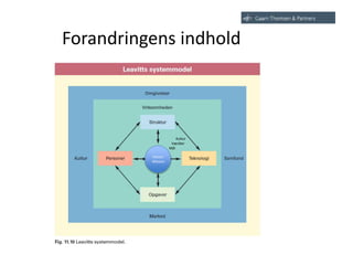 Forandringens indhold
Vision/
Mission
Kultur
Værdier
Mål
 
