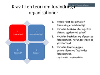Krav til en teori om forandring i
organisationer
1.
Drivkræfter?
2.
Indhold/omfang?
3.
Kontekst?
4.
Proces?
1. Hvad er det der gør at en
forandring er nødvendig?
2. Hvordan beskrives før og efter
tilstand og dermed gabet?
3. Hvordan beskrives og afgrænses
forandringen, herunder indre og
ydre forhold
4. Hvordan tilrettelægges,
gennemføres og fastholdes
forandringen
…og så er der tidsperspektivet
 