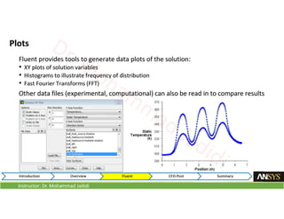 Instructor: Dr. Mohammad Jadidi
 