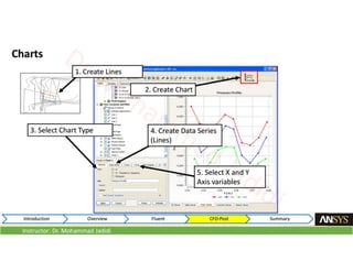 Instructor: Dr. Mohammad Jadidi
 