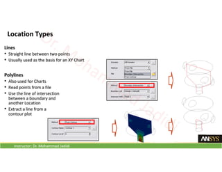 Instructor: Dr. Mohammad Jadidi
 