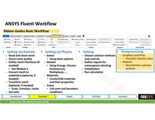 Instructor: Dr. Mohammad Jadidi
 