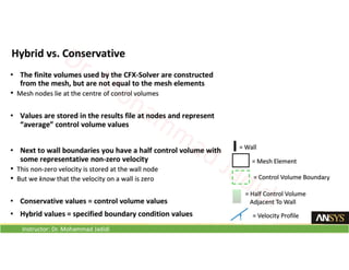 Instructor: Dr. Mohammad Jadidi
 