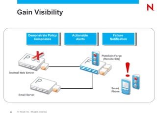 Gain Visibility Demonstrate Policy Compliance Actionable  Alerts Failure  Notification Internal Web Server Email Server PlateSpin Forge (Remote Site) ! Smart  Phone 