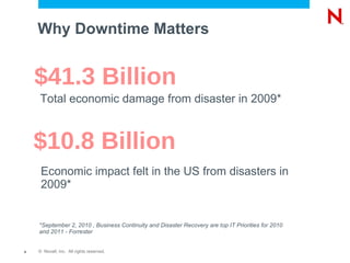 Why Downtime Matters *September 2, 2010 , Business Continuity and Disaster Recovery are top IT Priorities for 2010 and 2011 - Forrester Total economic damage from disaster in 2009* Economic impact felt in the US from disasters in 2009* $10.8 Billion $41.3 Billion 