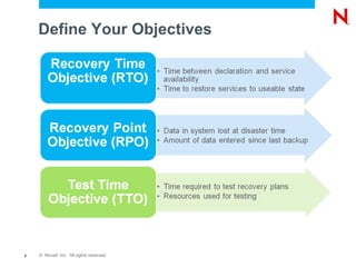 Define Your Objectives 