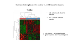 Heat  map:  clustering  based  on  the  bacterial  vs.  viral  38-­transcript  signature.
• red  -­ patients  with  Bacter...