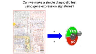 ?
?
Can  we  make  a  simple  diagnostic  test  
using  gene  expression  signatures?  
 