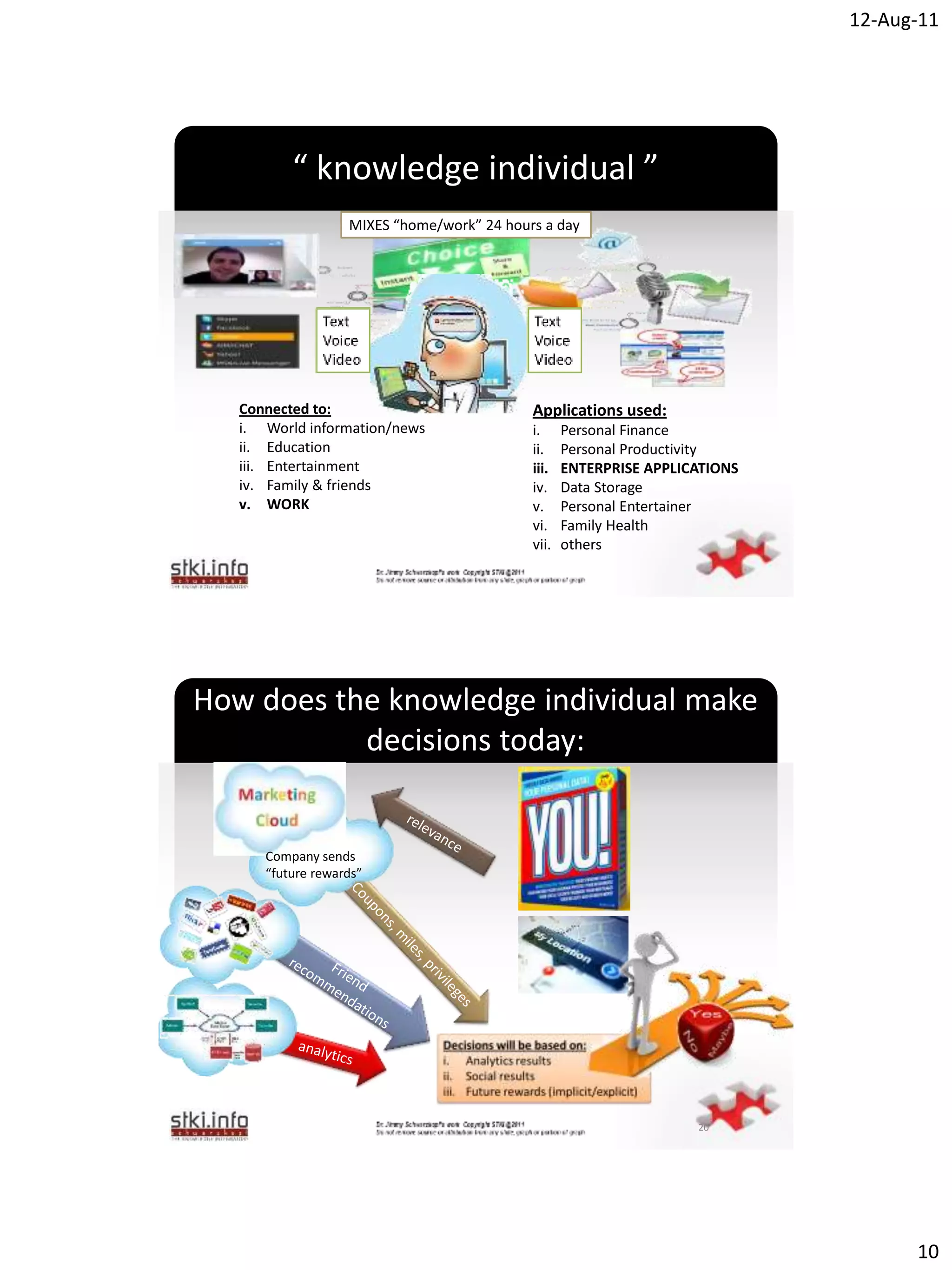 12-Aug-11




          “ knowledge individual ”
                   MIXES “home/work” 24 hours a day




                                    `
   Connected to:                            Applications used:
   i. World information/news                i.     Personal Finance
   ii. Education                            ii.    Personal Productivity
   iii. Entertainment                       iii.   ENTERPRISE APPLICATIONS
   iv. Family & friends                     iv.    Data Storage
   v. WORK                                  v.     Personal Entertainer
                                            vi.    Family Health
                                            vii.   others




How does the knowledge individual make
           decisions today:


      Company sends
      “future rewards”



                                    `




                                                                    20




                                                                                   10
 