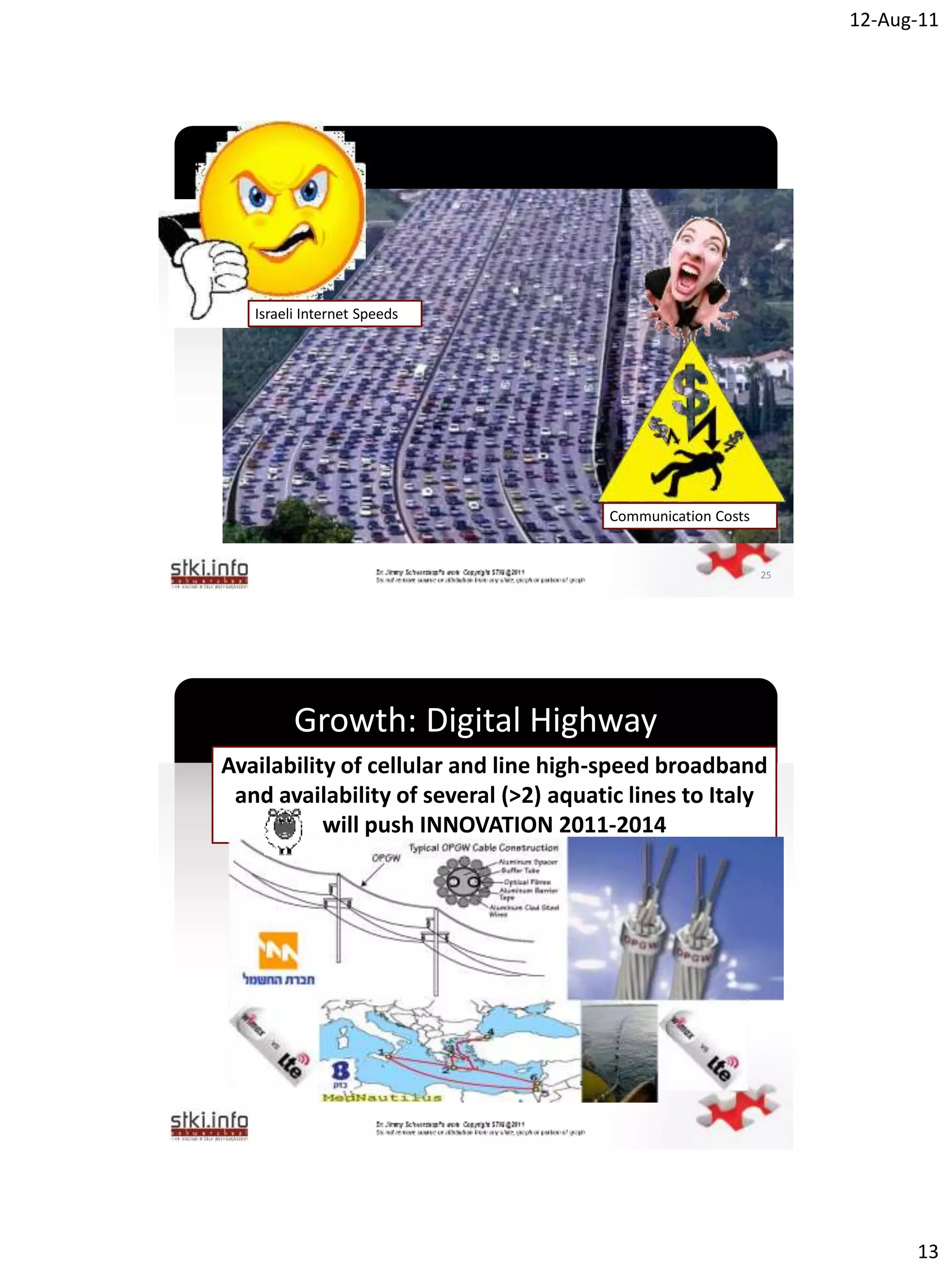 12-Aug-11




   Israeli Internet Speeds



                             `




                                       Communication Costs


                                                             25




         Growth: Digital Highway
Availability of cellular and line high-speed broadband
  Broadband related growth (innovation)
 and availability of several (>2) aquatic lines to Italy
  will bewill push differentiator in 2010-2012
           the big INNOVATION 2011-2014


                             `




                                                                        13
 