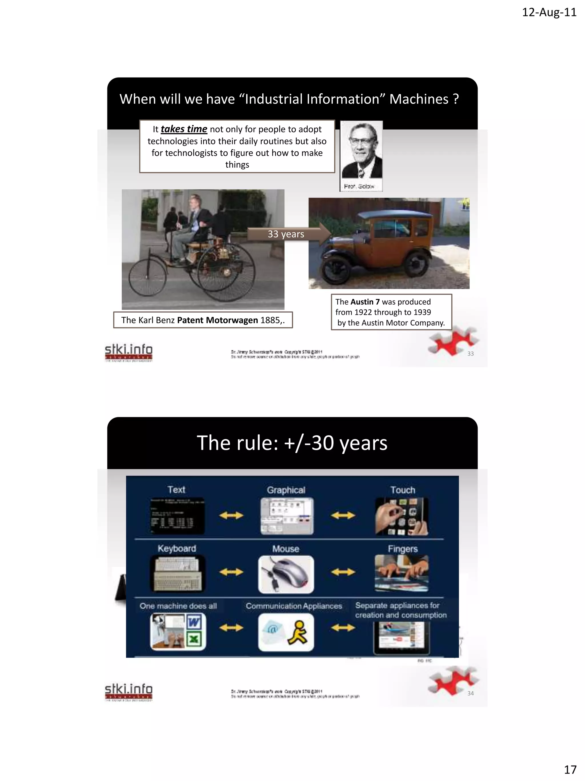 12-Aug-11




When will we have “Industrial Information” Machines ?
       It takes time not only for people to adopt
      technologies into their daily routines but also
       for technologists to figure out how to make
                          things




                                     33 years
                                           `




                                                        The Austin 7 was produced
                                                        from 1922 through to 1939
The Karl Benz Patent Motorwagen 1885,.                   by the Austin Motor Company.


                                                                                        33




                  The rule: +/-30 years




                                           `




                                                                                        34




                                                                                                   17
 
