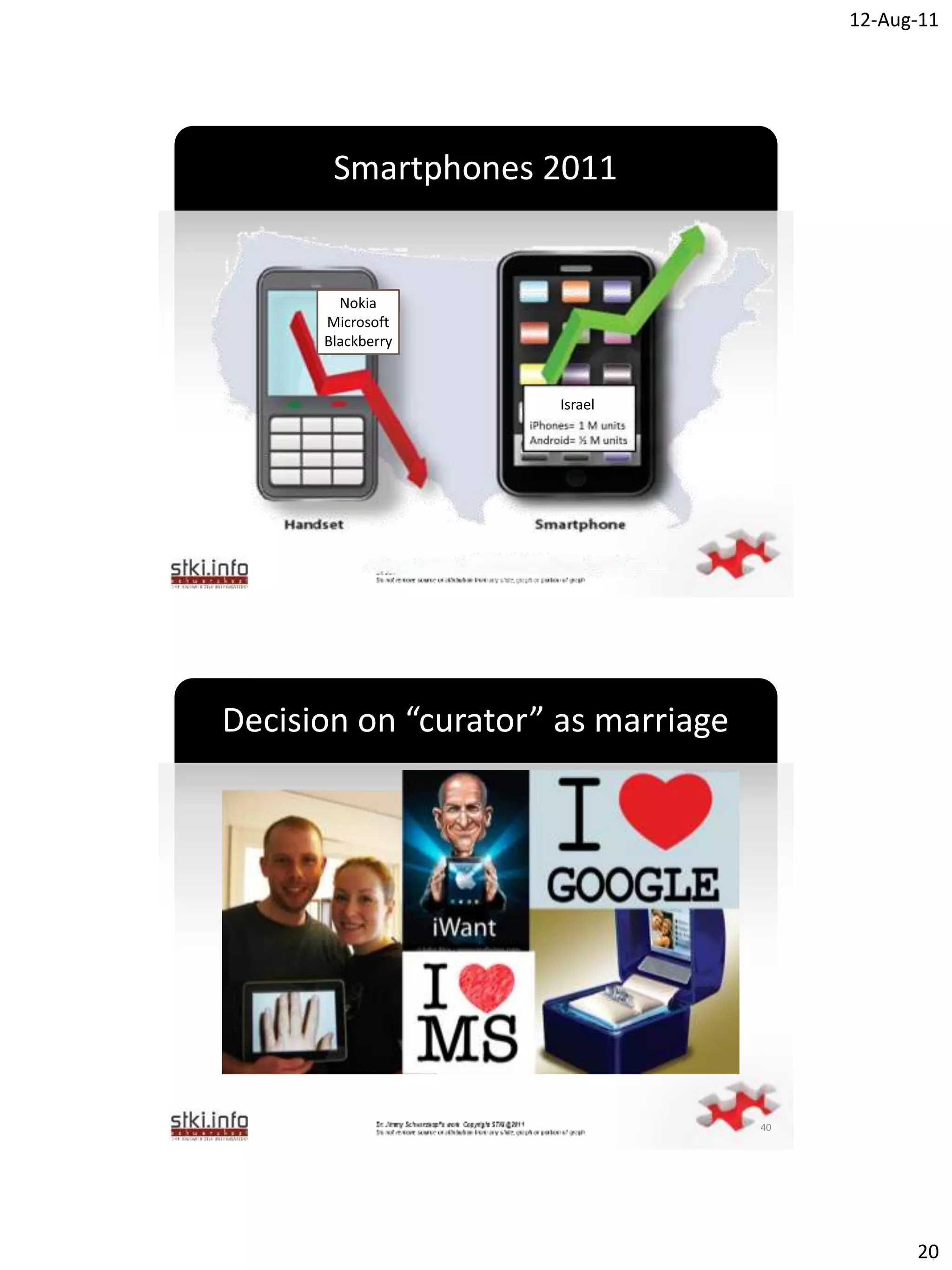 12-Aug-11




       Smartphones 2011


        Nokia
      Microsoft
      Blackberry

                   `
                       Israell




Decision on “curator” as marriage




                   `




                                    40




                                               20
 