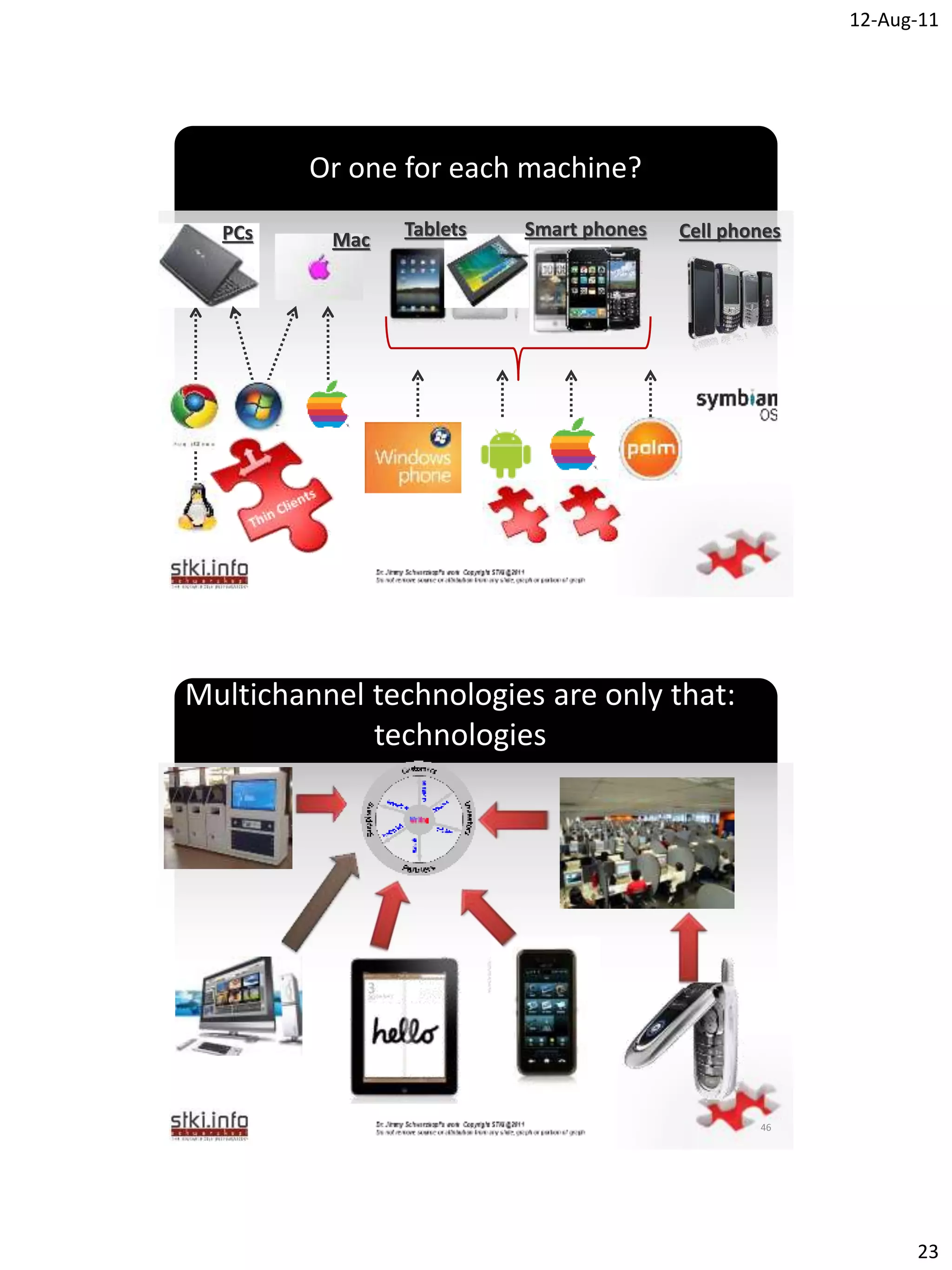12-Aug-11




         Or one for each machine?
  PCs           Tablets       Smart phones   Cell phones
          Mac




                          `




Multichannel technologies are only that:
             technologies




                          `




                                                     46




                                                                 23
 