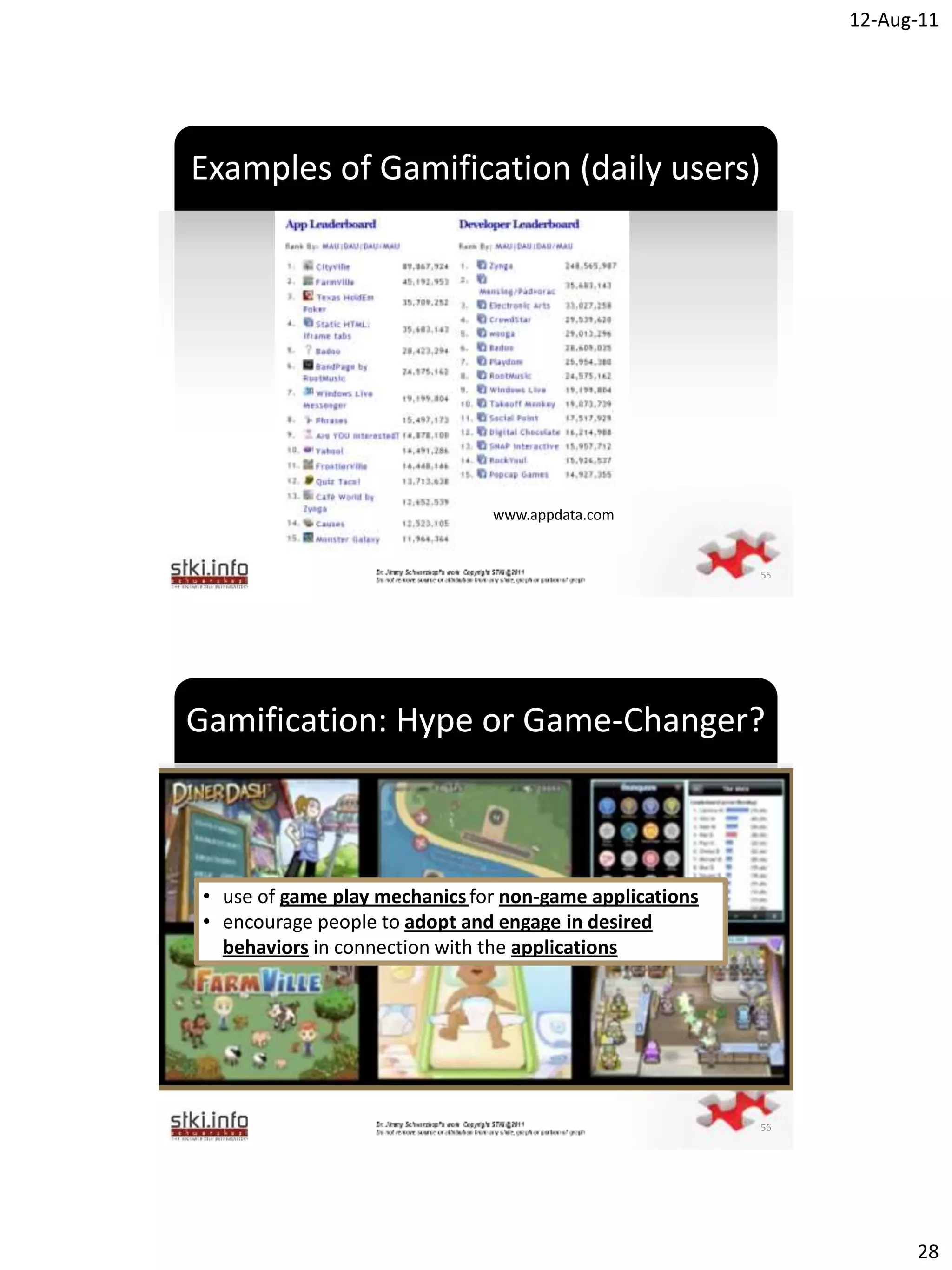 12-Aug-11




Examples of Gamification (daily users)




                              `




                                  www.appdata.com


                                                          55




Gamification: Hype or Game-Changer?



 • use of game play mechanics for non-game applications
 • encourage people to adopt and engage in desired
   behaviors in connection with the applications
                              `




                                                          56




                                                                     28
 