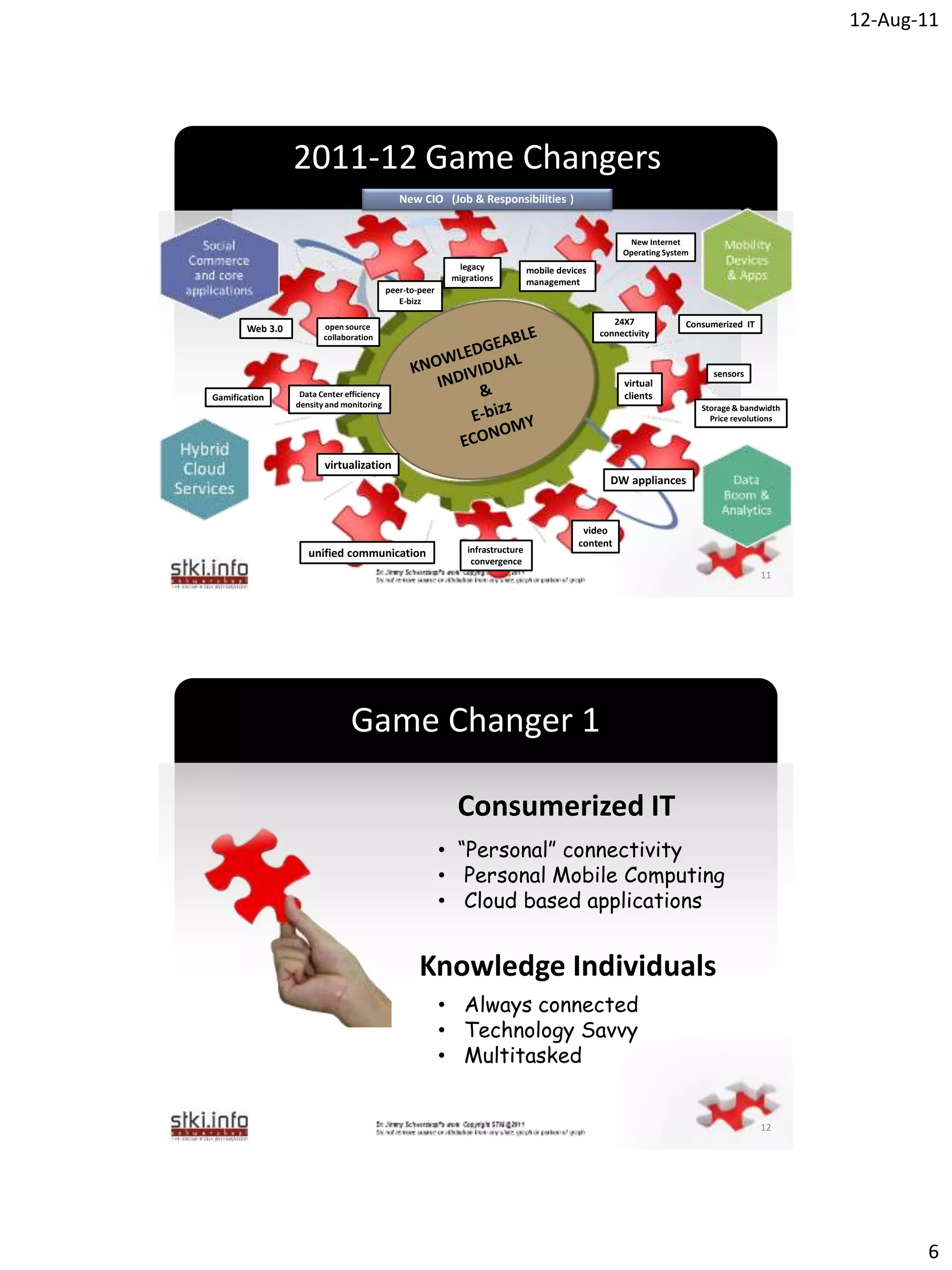 12-Aug-11




                  2011-12 Game Changers
                                               New CIO (Job & Responsibilities )


                                                                                                       New Internet
                                                                                                      Operating System
                                                             legacy             mobile devices
                                                            migrations          management
                                            peer-to-peer
                                               E-bizz

                         open source
                                                                                                    24X7             Consumerized IT
        Web 3.0                                                                                  connectivity
                         collaboration



                                                                                                                           sensors
                                                                 `                                    virtual
Gamification       Data Center efficiency                                                             clients
                  density and monitoring                                                                                 Storage & bandwidth
                                                                                                                           Price revolutions




                         virtualization
                                                                                                   DW appliances



                                                                                             video
                                                                                            content
                     unified communication                     infrastructure
                                                                convergence
                                                                                                                                       11




                                Game Changer 1

                                                             Consumerized IT
                                                           • “Personal” connectivity
                                                           • Personal Mobile Computing
                                                           • Cloud based applications
                                                                 `

                                                    Knowledge Individuals
                                                           • Always connected
                                                           • Technology Savvy
                                                           • Multitasked


                                                                                                                                       12




                                                                                                                                                      6
 