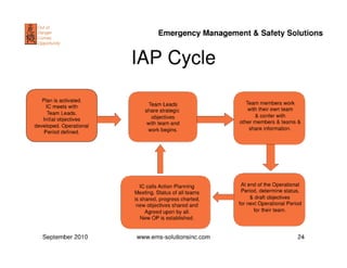 Fire Iap Example Incident Action Plans | PDF