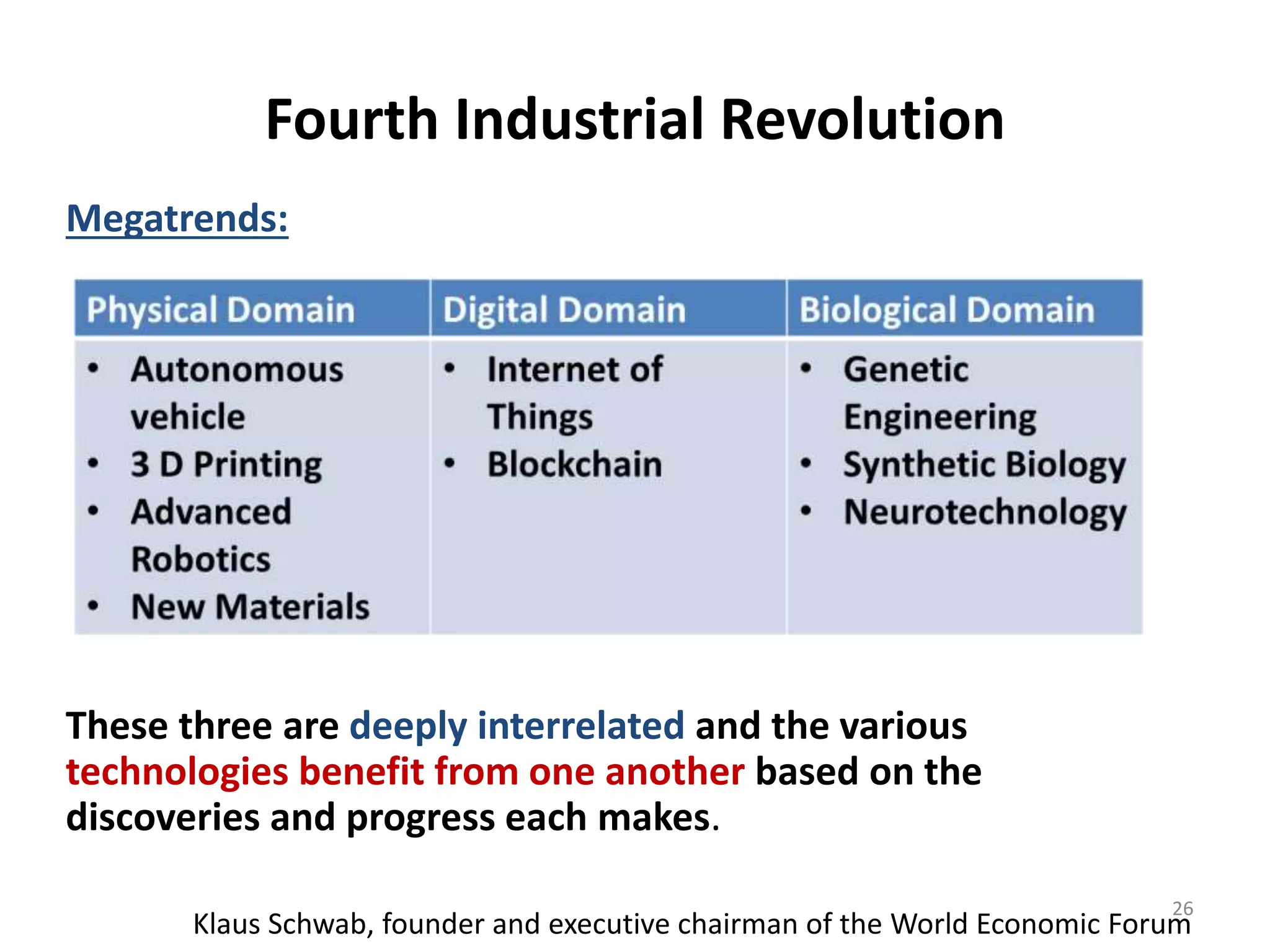 Fourth industrial revolution and health- Dr. Jitender MD, PGIMER | PPT