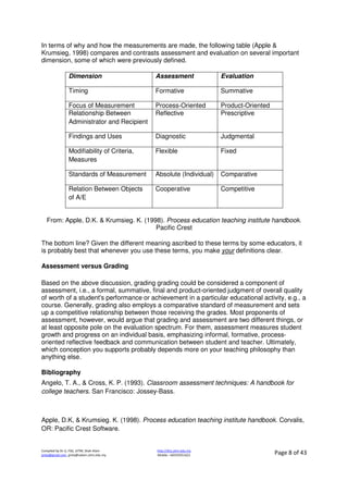 Compiled by Dr JJ, FSG, UiTM, Shah Alam
jjnita@gmail.com, jjnita@salam.uitm.edu.my
http://drjj.uitm.edu.my
Mobile: +60193551621 Page 8 of 43
In terms of why and how the measurements are made, the following table (Apple &
Krumsieg, 1998) compares and contrasts assessment and evaluation on several important
dimension, some of which were previously defined.
Dimension Assessment Evaluation
Timing Formative Summative
Focus of Measurement Process-Oriented Product-Oriented
Relationship Between
Administrator and Recipient
Reflective Prescriptive
Findings and Uses Diagnostic Judgmental
Modifiability of Criteria,
Measures
Flexible Fixed
Standards of Measurement Absolute (Individual) Comparative
Relation Between Objects
of A/E
Cooperative Competitive
From: Apple, D.K. & Krumsieg. K. (1998). Process education teaching institute handbook.
Pacific Crest
The bottom line? Given the different meaning ascribed to these terms by some educators, it
is probably best that whenever you use these terms, you make your definitions clear.
Assessment versus Grading
Based on the above discussion, grading grading could be considered a component of
assessment, i.e., a formal, summative, final and product-oriented judgment of overall quality
of worth of a student's performance or achievement in a particular educational activity, e.g., a
course. Generally, grading also employs a comparative standard of measurement and sets
up a competitive relationship between those receiving the grades. Most proponents of
assessment, however, would argue that grading and assessment are two different things, or
at least opposite pole on the evaluation spectrum. For them, assessment measures student
growth and progress on an individual basis, emphasizing informal, formative, process-
oriented reflective feedback and communication between student and teacher. Ultimately,
which conception you supports probably depends more on your teaching philosophy than
anything else.
Bibliography
Angelo, T. A., & Cross, K. P. (1993). Classroom assessment techniques: A handbook for
college teachers. San Francisco: Jossey-Bass.
Apple, D.K, & Krumsieg. K. (1998). Process education teaching institute handbook. Corvalis,
OR: Pacific Crest Software.
 