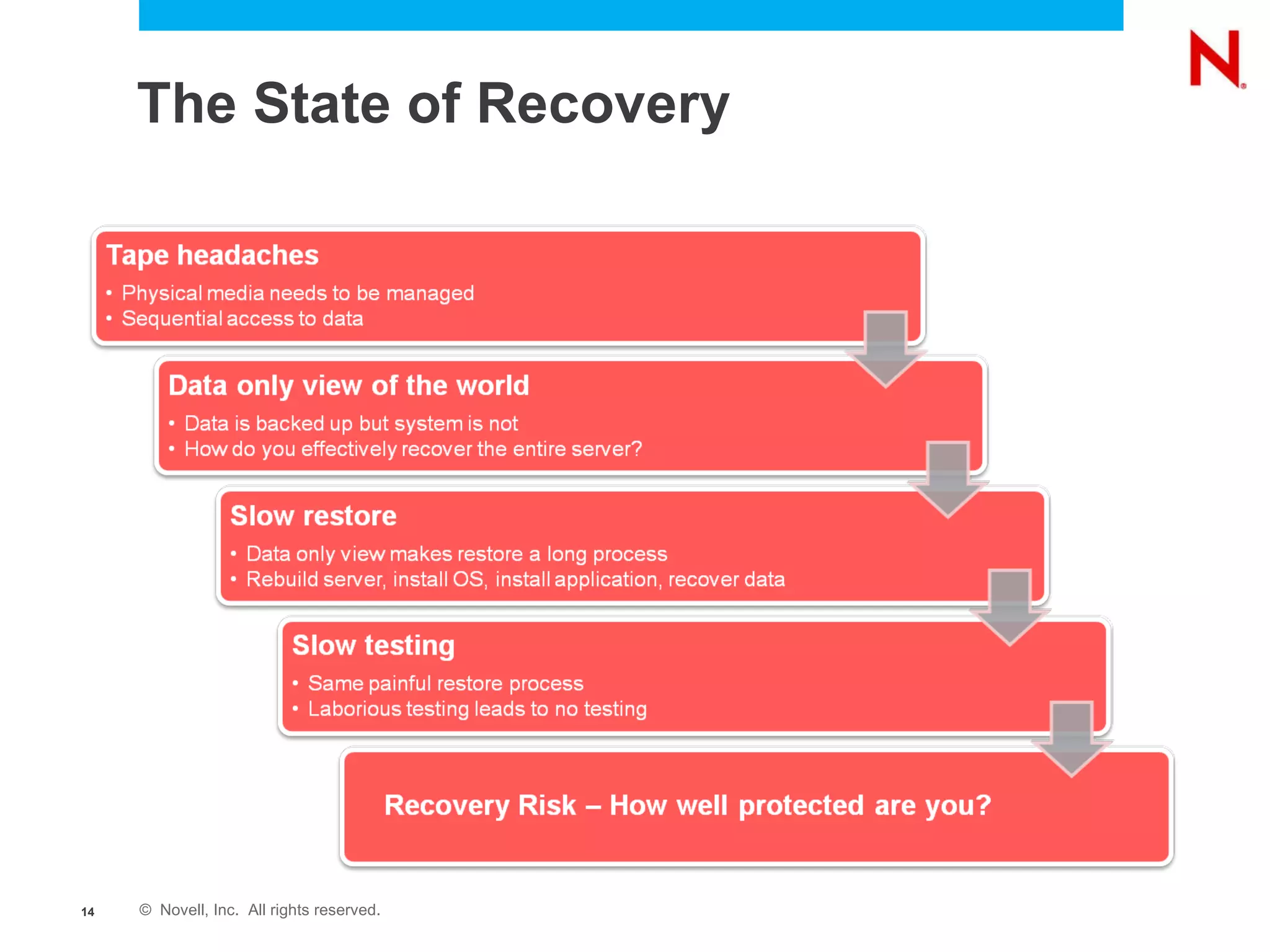 The State of Recovery 