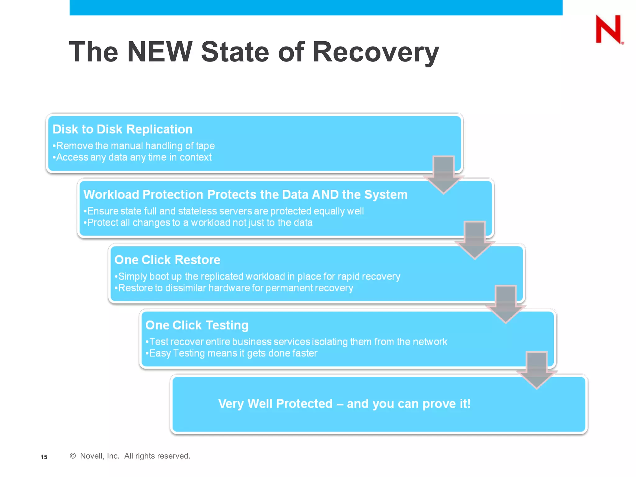 The NEW State of Recovery 