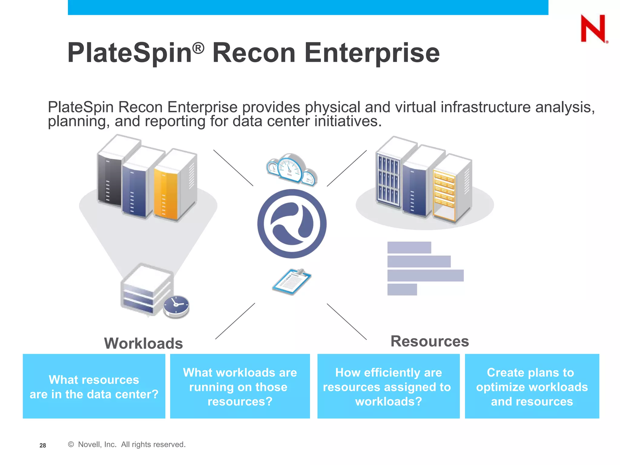 What resources are in the data center? What workloads are running on those  resources? PlateSpin Recon Enterprise provides physical and virtual infrastructure analysis, planning, and reporting for data center initiatives. How efficiently are resources assigned to  workloads? Create plans to  optimize workloads and resources PlateSpin ®   Recon Enterprise Workloads Resources 
