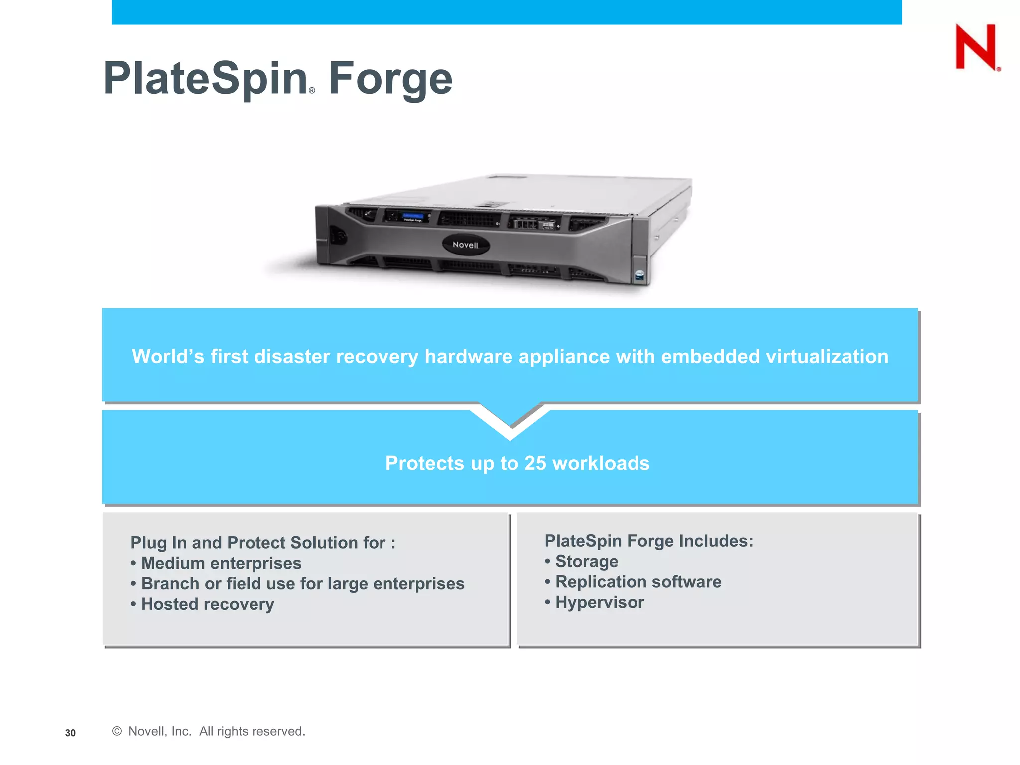 PlateSpin ®  Forge Protects up to 25 workloads PlateSpin Forge Includes: •  Storage •  Replication software •  Hypervisor Plug In and Protect Solution for : •  Medium enterprises •  Branch or field use for large enterprises •  Hosted recovery World’s first disaster recovery hardware appliance with embedded virtualization 