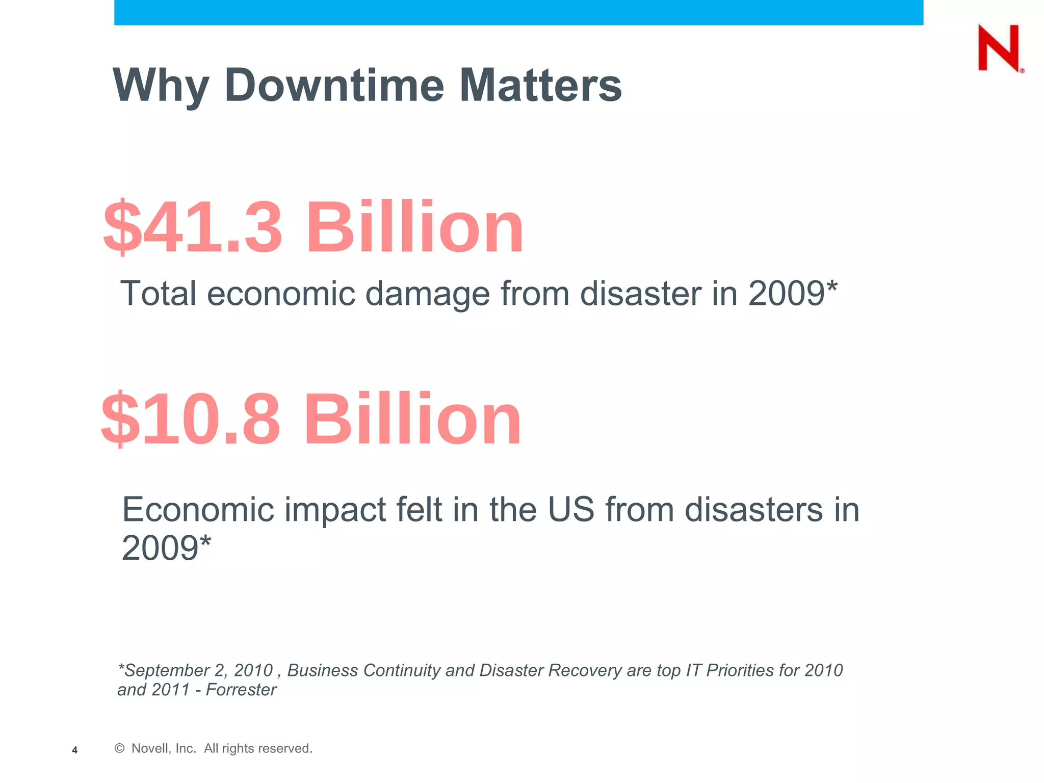 Why Downtime Matters *September 2, 2010 , Business Continuity and Disaster Recovery are top IT Priorities for 2010 and 2011 - Forrester Total economic damage from disaster in 2009* Economic impact felt in the US from disasters in 2009* $10.8 Billion $41.3 Billion 