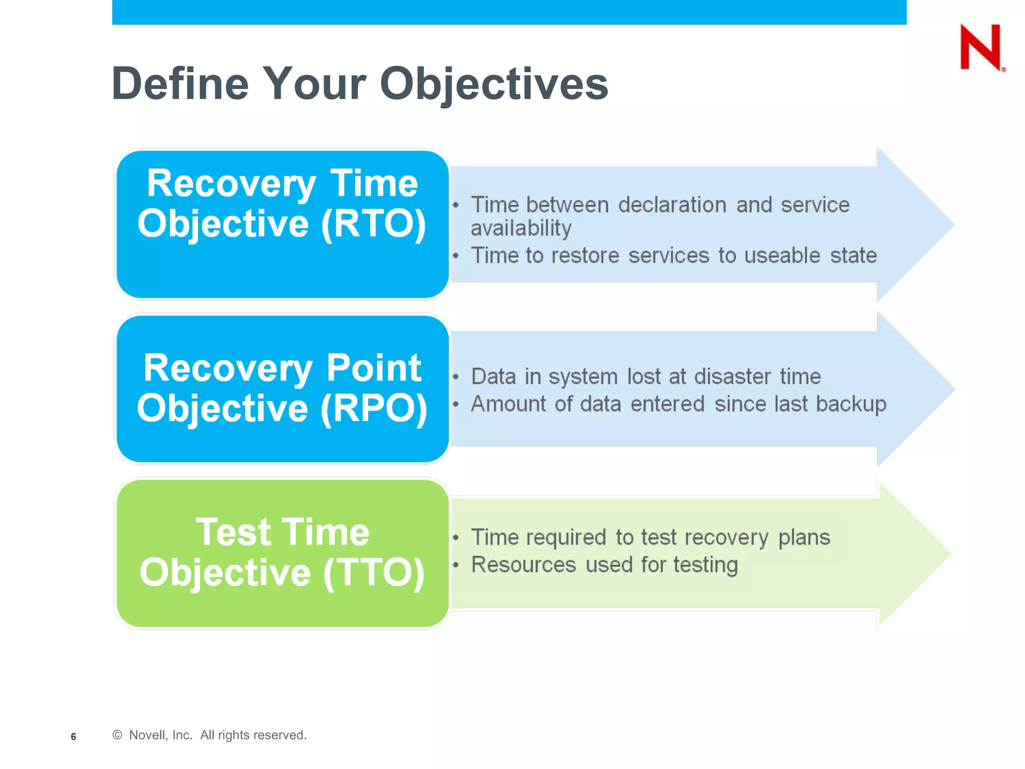 Define Your Objectives 