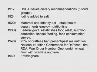 Dr Jonathan Spages - Core Functions of Public Health Nutrition | PPT