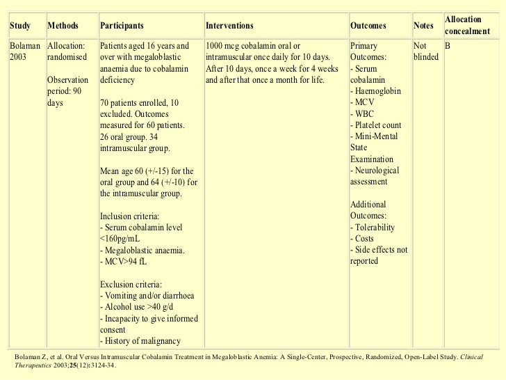 Vitamin B12 Injections Vs Oral