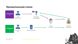 22
Принципиальная схема
Понять и обналичить покемонов
ЦА
поблизости
ЦА где-то
там
Точка
контакта
Активный
Lure Module
Анонсирование
Целевое
действие
Сценарий
2
Сценарий
1
 