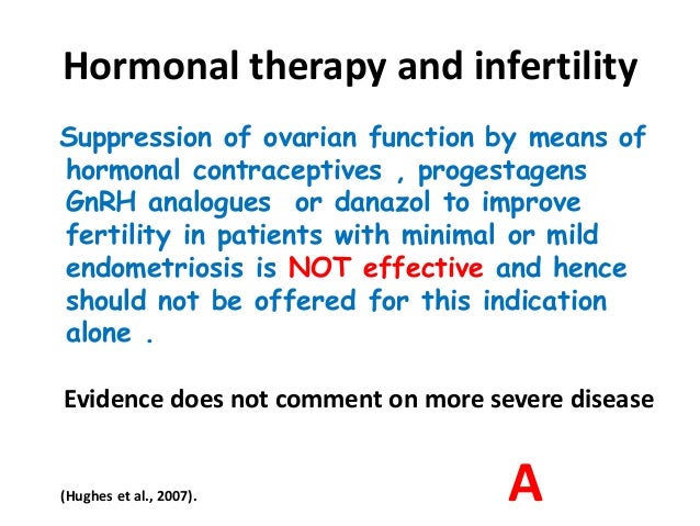 Danazol For Endometriosis Surgery