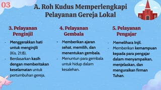 A. Roh Kudus Memperlengkapi
Pelayanan Gereja Lokal
3. Pelayanan
Penginjil
4. Pelayanan
Gembala
- Menggerakkan hati
untuk menginjili
(Kis. 21:8).
- Berdasarkan kasih
dengan memberitakan
keselamatan untuk
pertumbuhan gereja.
- Memberikan ajaran
sehat, memilih, dan
menentukan gembala.
- Menuntun para gembala
untuk hidup dalam
kesalehan.
03
5. Pelayanan
Pengajar
- Memelihara Injil.
- Memberikan kemampuan
kepada para pengajar
dalam menyampaikan,
menjelaskan, dan
menguraikan firman
Tuhan.
 