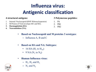 Flu Serotypes Orthomyxovirus: Dr Kamlesh Patel | PPTX