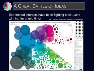 A GREAT BATTLE OF IDEAS
Dr. Joanna Boehnert, Director of EcoLabs
Entrenched interests have been fighting back ...and
winning for a long time!
 