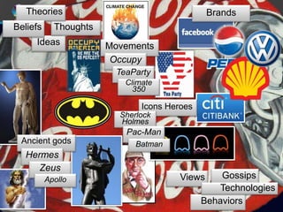 16
Ideas
Thoughts
Theories
Beliefs
Behaviors
GossipsViews
Technologies
Movements
Occupy
TeaParty
Climate
350
Ancient gods
Hermes
Zeus
Apollo
Icons Heroes
Sherlock
Holmes
Pac-Man
Batman
Brands
 