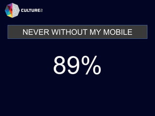 NEVER WITHOUT MY MOBILE
89%
 