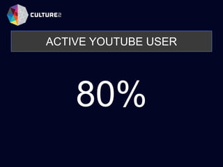 ACTIVE YOUTUBE USER
80%
 