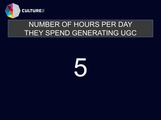 NUMBER OF HOURS PER DAY
THEY SPEND GENERATING UGC
5
 