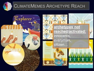 CLIMATEMEMES ARCHETYPE REACH
archetypes not
reached/activated:
innocents,
everyman,
citizen…
 