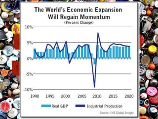 Welcome to the World
Of
Corporate Capitalism
 